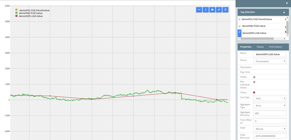 Screenshot: Counterpoint Trend - Searching