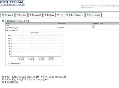 Screenshot: Health check trend report